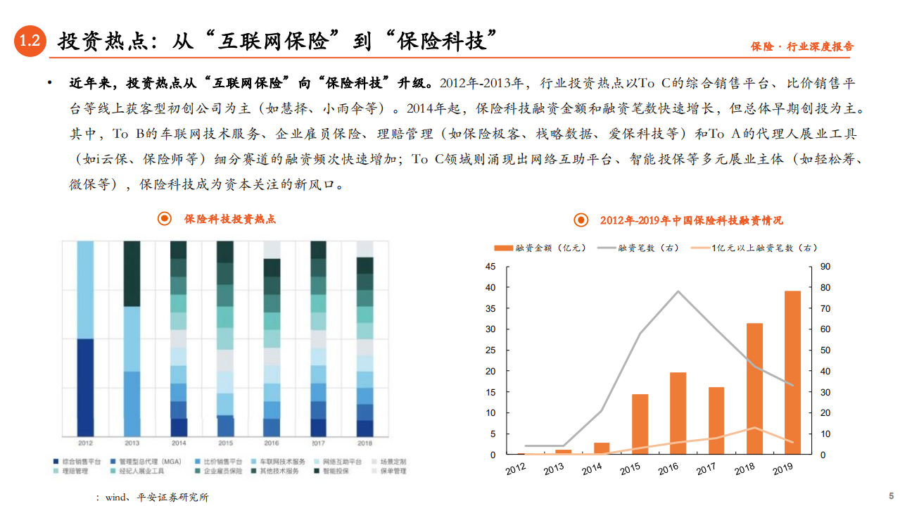 保险科技行业专题研究（二）：群雄逐鹿的背后，商业模式探究-20201116.pdf 第5页