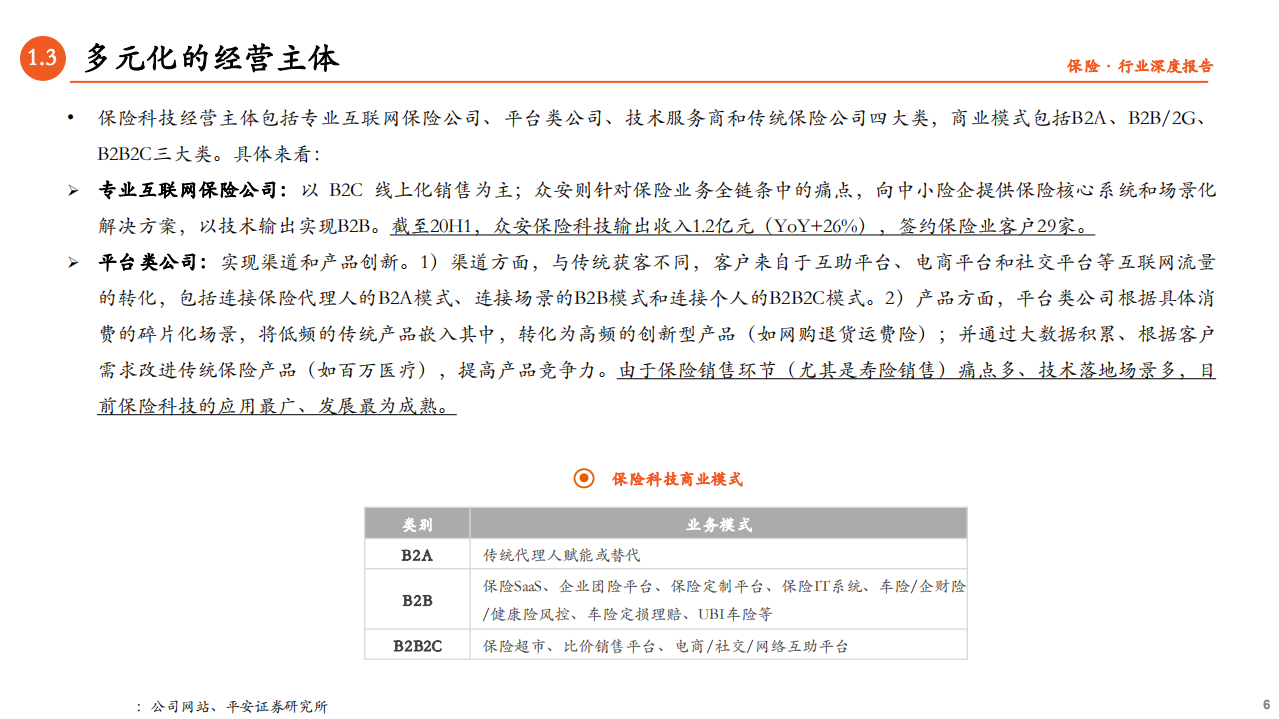 保险科技行业专题研究（二）：群雄逐鹿的背后，商业模式探究-20201116.pdf 第6页