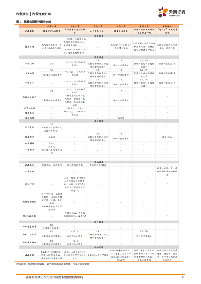保险行业：&ldquo;差异化服务&rdquo;曙光初现，成为打破&ldquo;渠道为王&rdquo;的有效路径-20201104.pdf 第6页