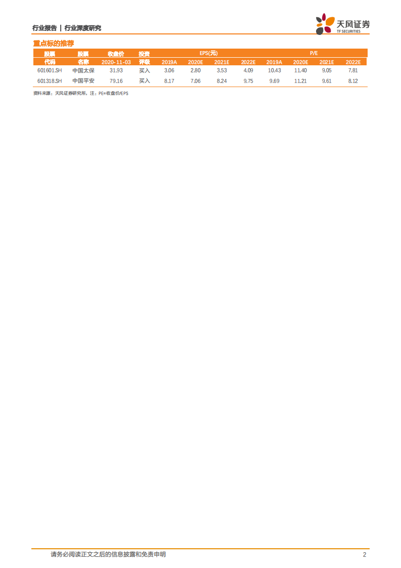 保险行业：&ldquo;差异化服务&rdquo;曙光初现，成为打破&ldquo;渠道为王&rdquo;的有效路径-20201104.pdf 第2页