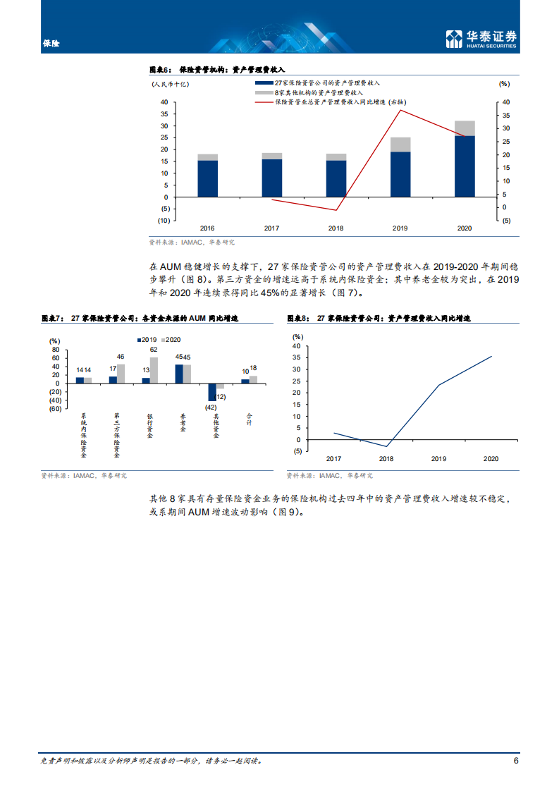 保险行业：保险资管机构，重量级资产管理人-210614.pdf 第6页