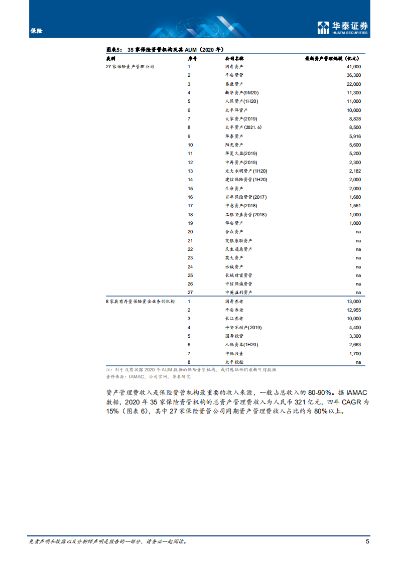 保险行业：保险资管机构，重量级资产管理人-210614.pdf 第5页