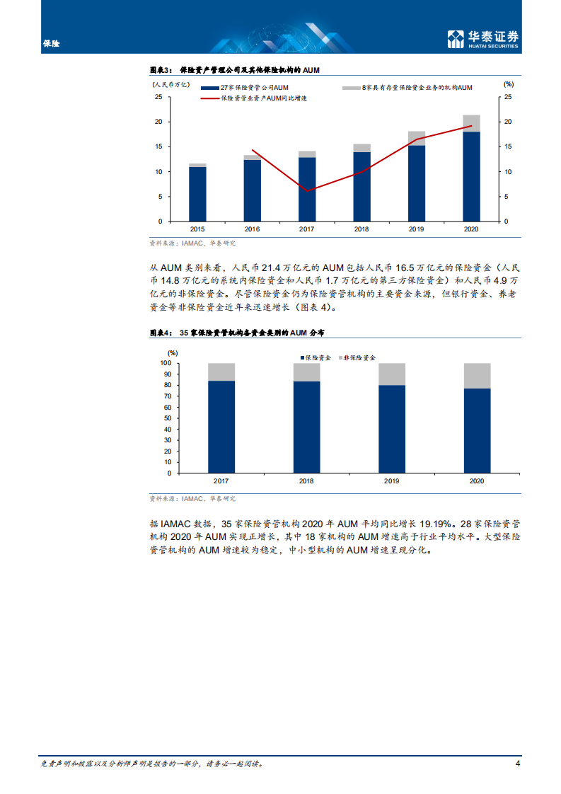 保险行业：保险资管机构，重量级资产管理人-210614.pdf 第4页