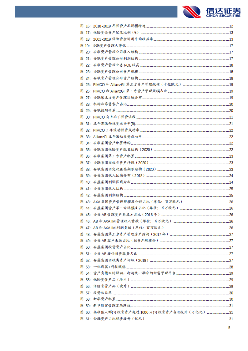 保险行业：第三方业务加速保险资管向财富管理转型-210509.pdf 第5页