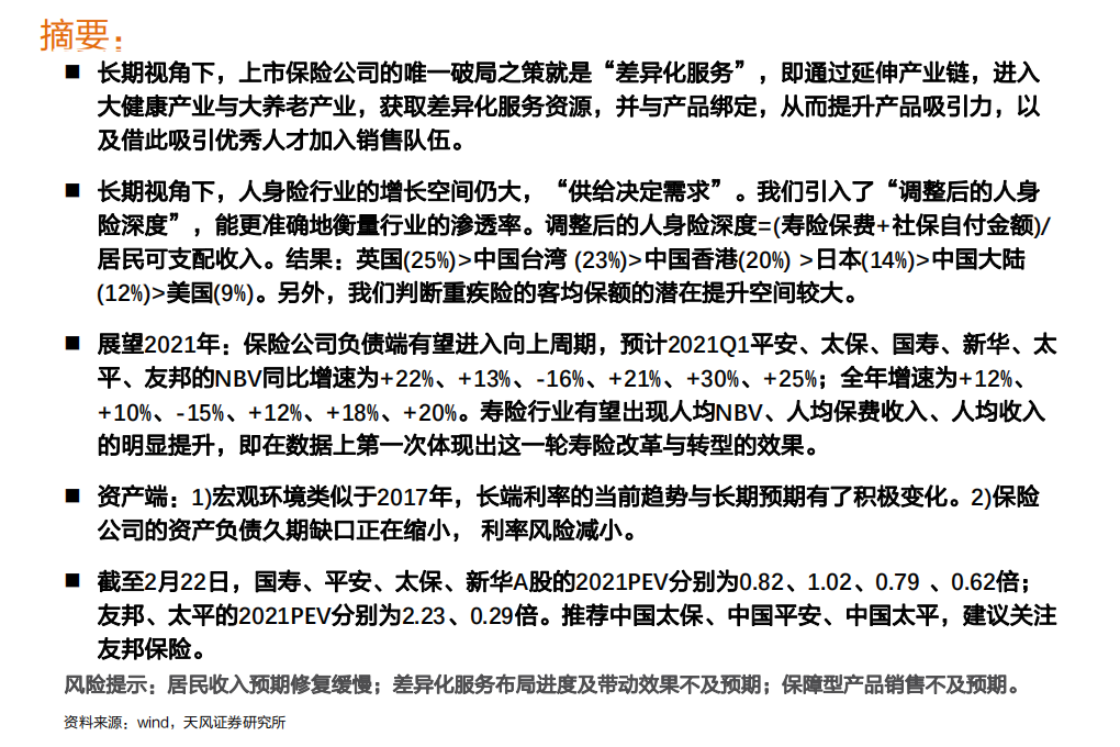 保险行业：2021，战歌起！！-210226.pdf 第3页