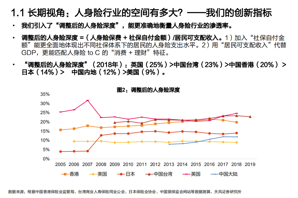 保险行业：2021，战歌起！！-210226.pdf 第6页