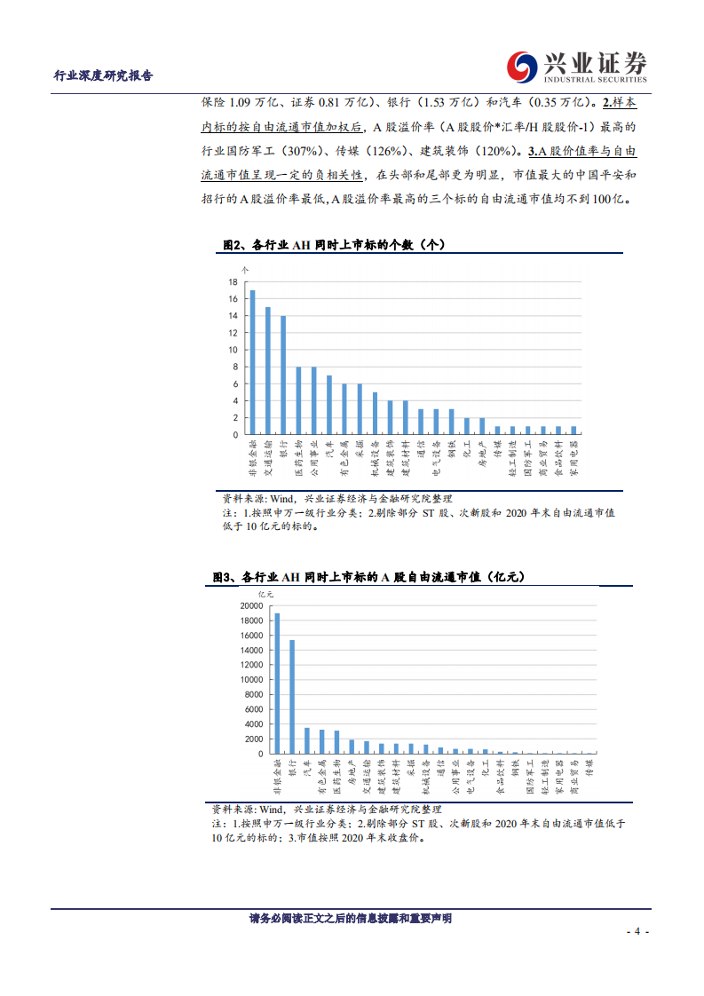 保险行业：金融板块AH股折溢价分析和择时策略-210331.pdf 第4页