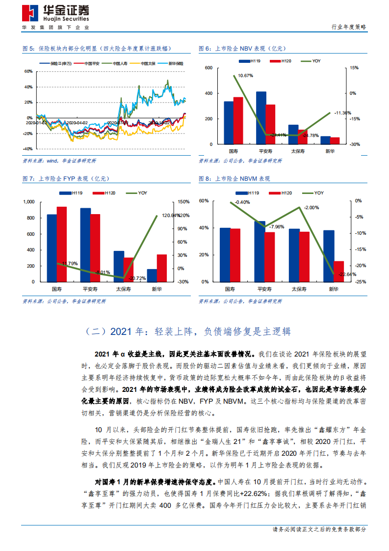 保险行业：开启精耕细作新纪元-201130.pdf 第5页