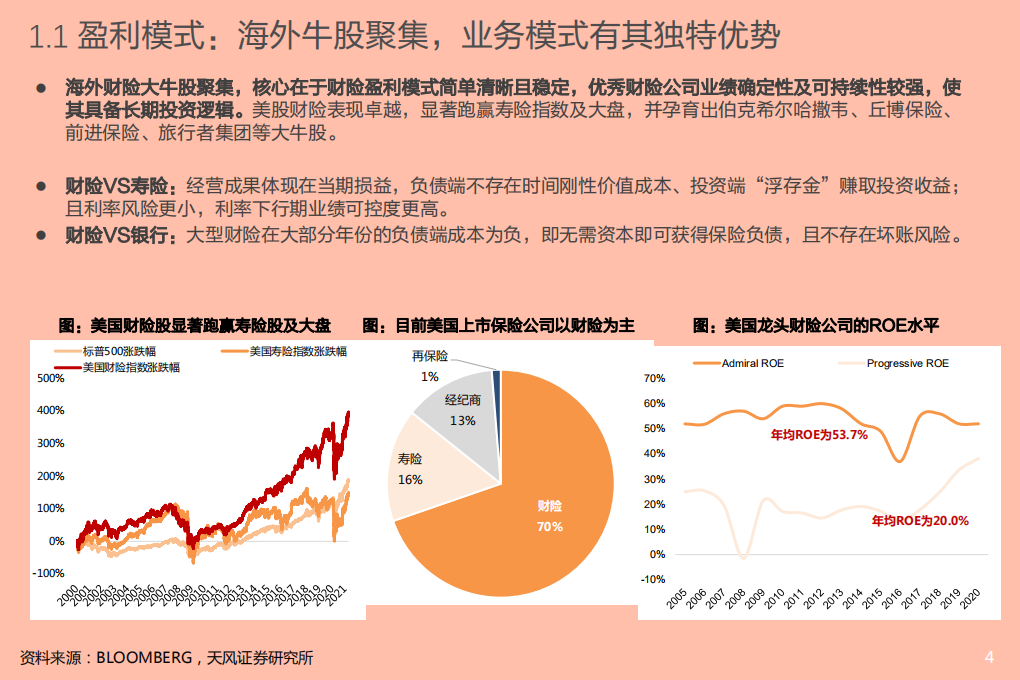 保险行业：龙头险企的COR相较行业的优势正在扩大！-210518.pdf 第4页