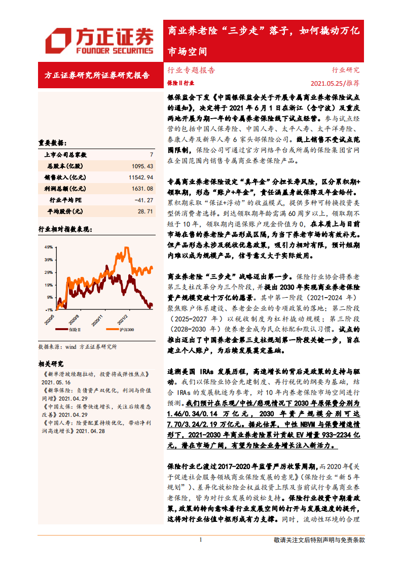 保险行业：商业养老险&ldquo;三步走&rdquo;落子，如何撬动万亿市场空间-210525.pdf 第1页