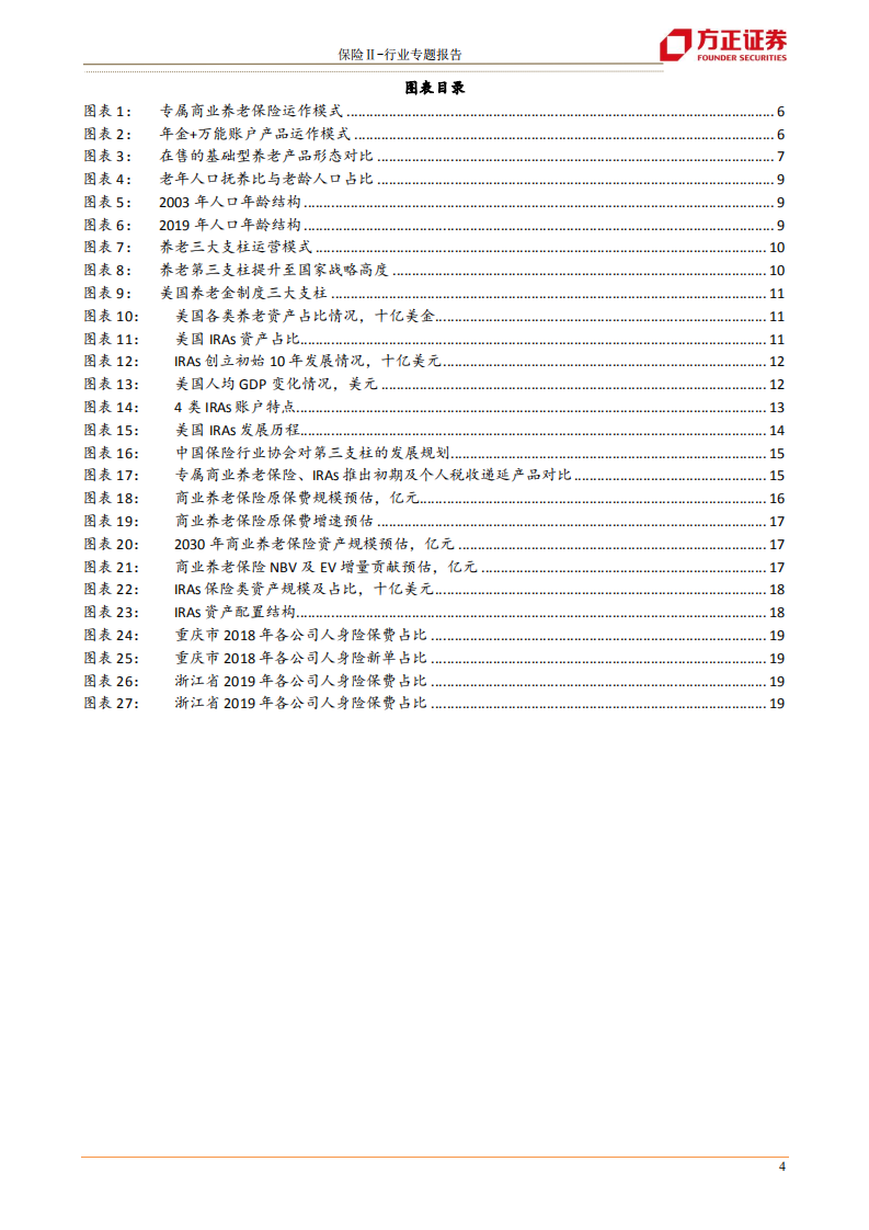 保险行业：商业养老险&ldquo;三步走&rdquo;落子，如何撬动万亿市场空间-210525.pdf 第4页