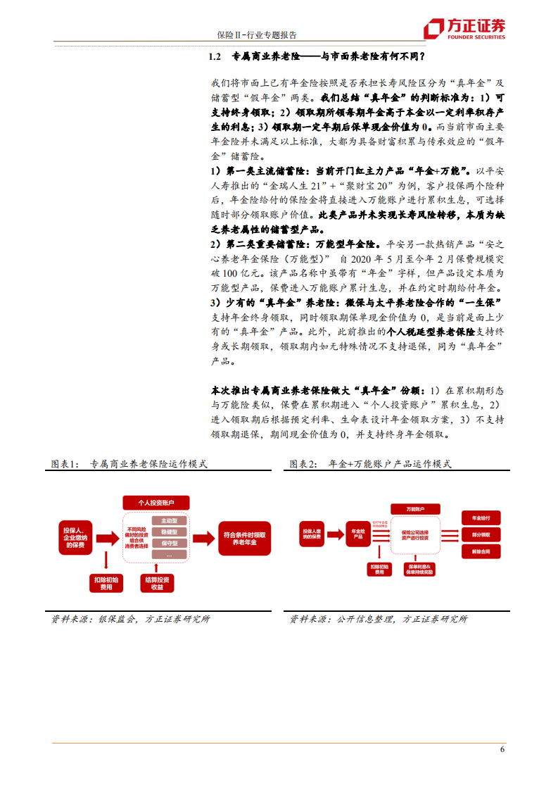 保险行业：商业养老险&ldquo;三步走&rdquo;落子，如何撬动万亿市场空间-210525.pdf 第6页