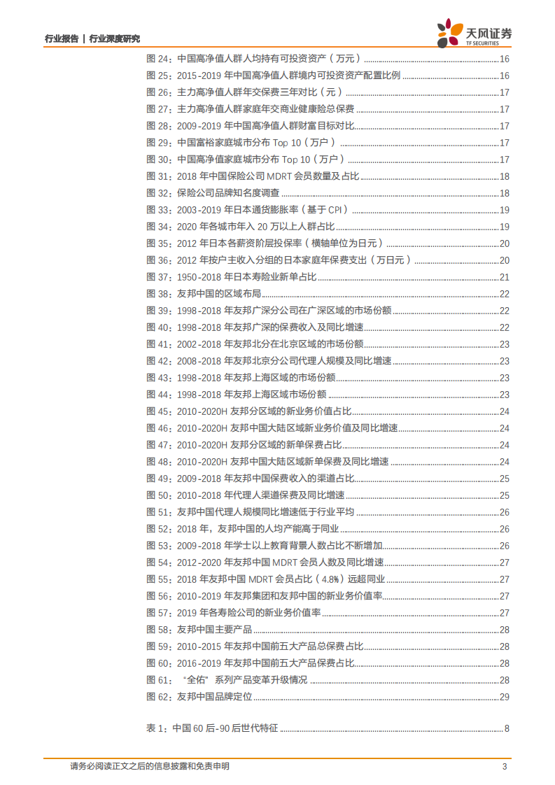 保险行业：为何看好友邦中国？定量测算未来中国区业务空间-20200831.pdf 第3页