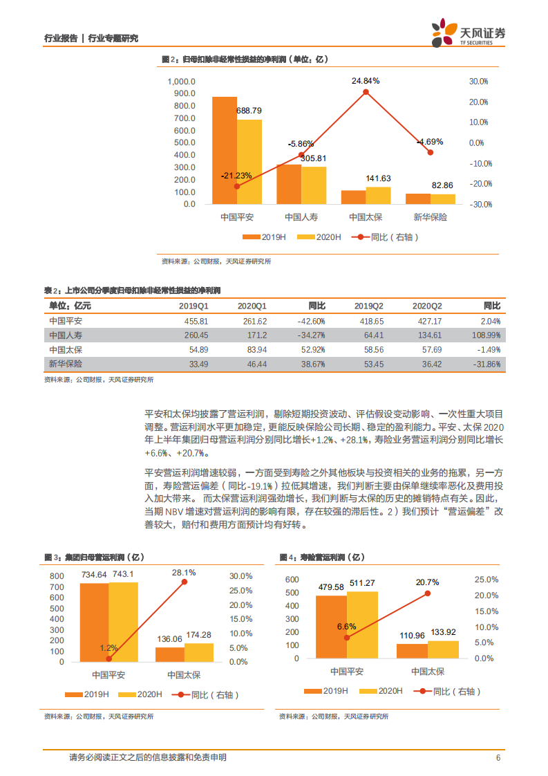 保险行业：行业处于新旧动能切换的关键时期，上市公司核心指标表现分化，期待后续寿险转型的曙光-20200901.pdf 第6页