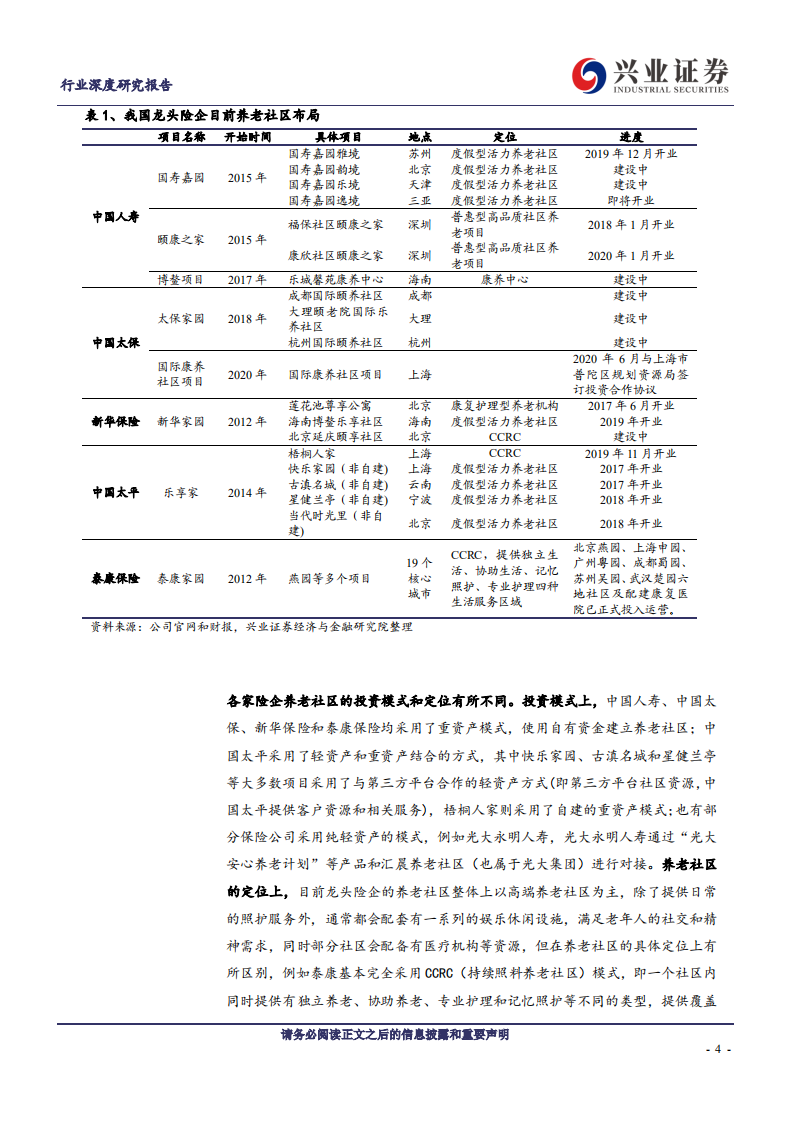 保险行业：我国险企养老社区发展和海外经验-20200815.pdf 第4页