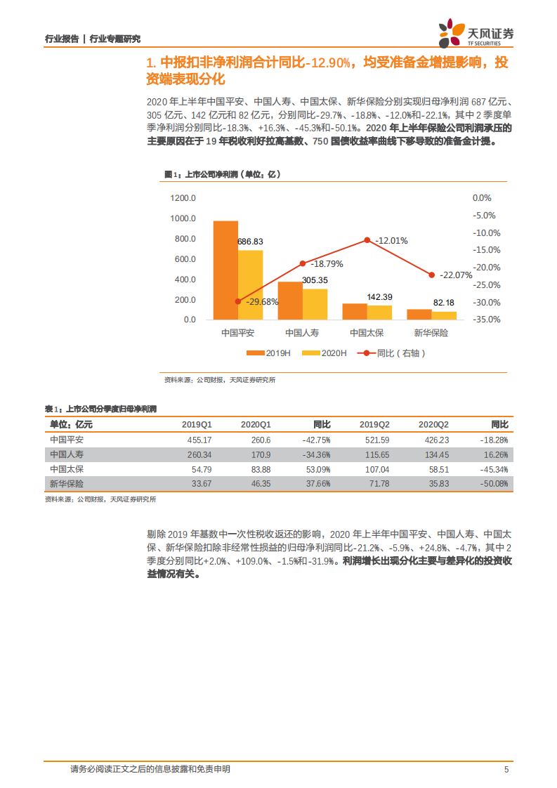保险行业：行业处于新旧动能切换的关键时期，上市公司核心指标表现分化，期待后续寿险转型的曙光-20200901.pdf 第5页