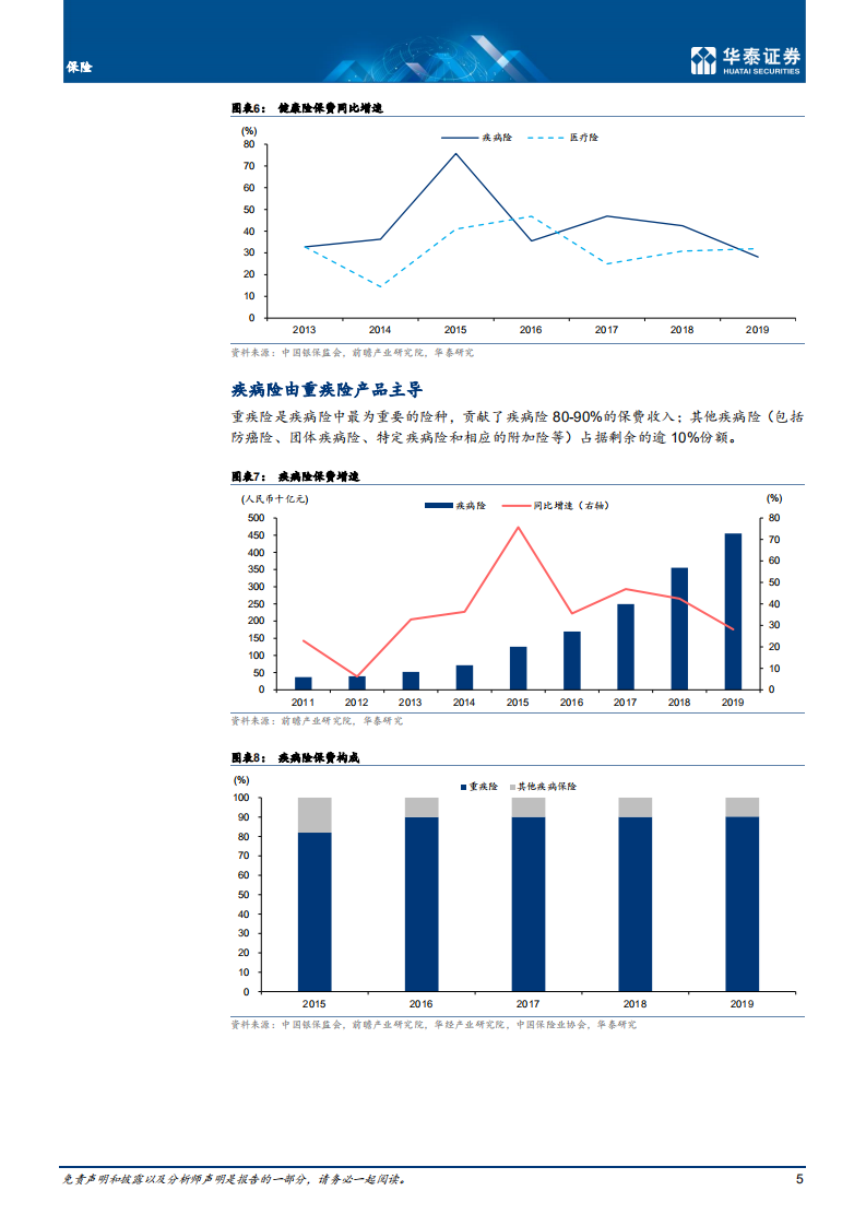 保险行业：重疾险的未来-210520.pdf 第5页