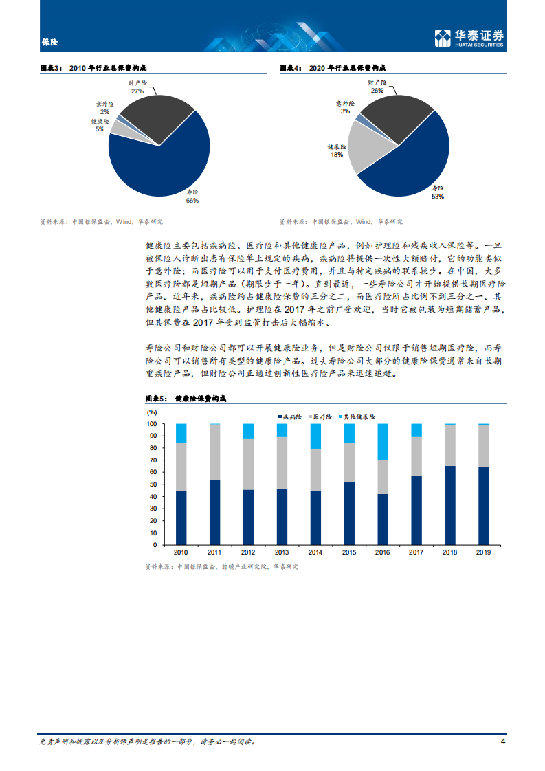 保险行业：重疾险的未来-210520.pdf 第4页