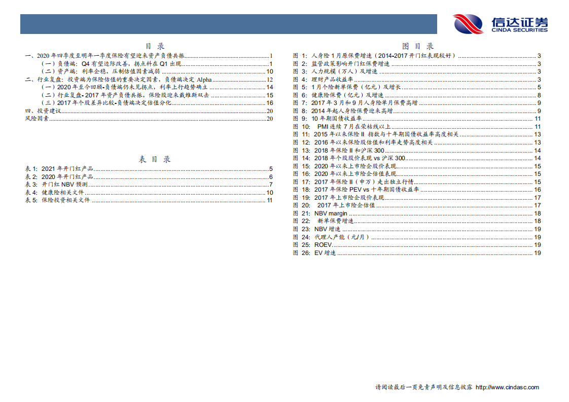 保险行业：资产负债共振，保险迎来最佳配置时期-20201103.pdf 第4页