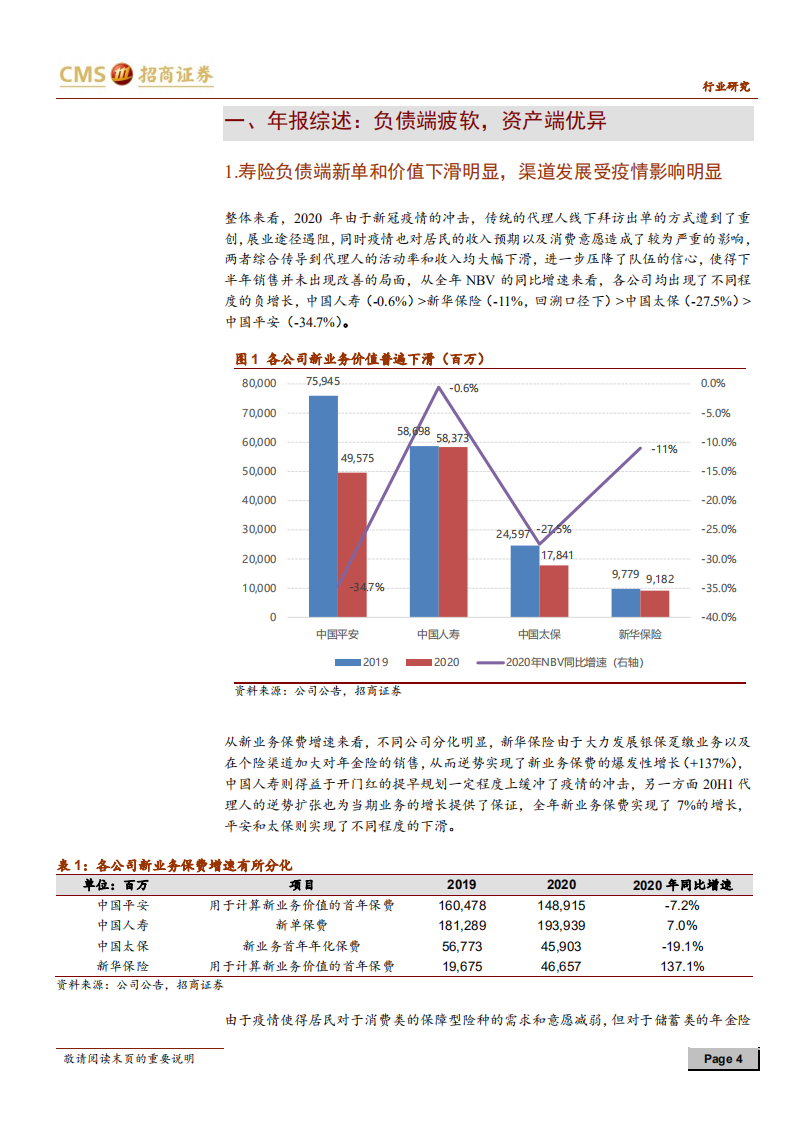 保险行业20年报综述及21年一季报前瞻：寿险缓慢好转，财险有待出清-210407.pdf 第4页