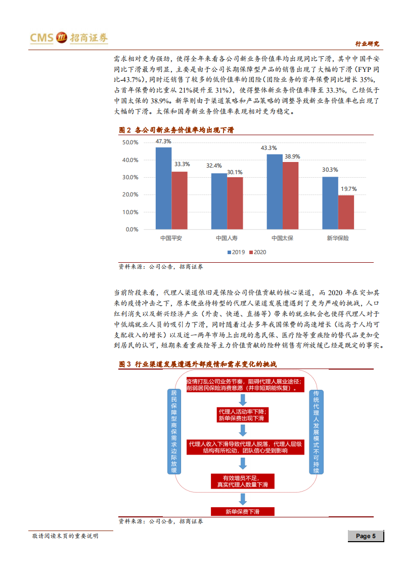 保险行业20年报综述及21年一季报前瞻：寿险缓慢好转，财险有待出清-210407.pdf 第5页