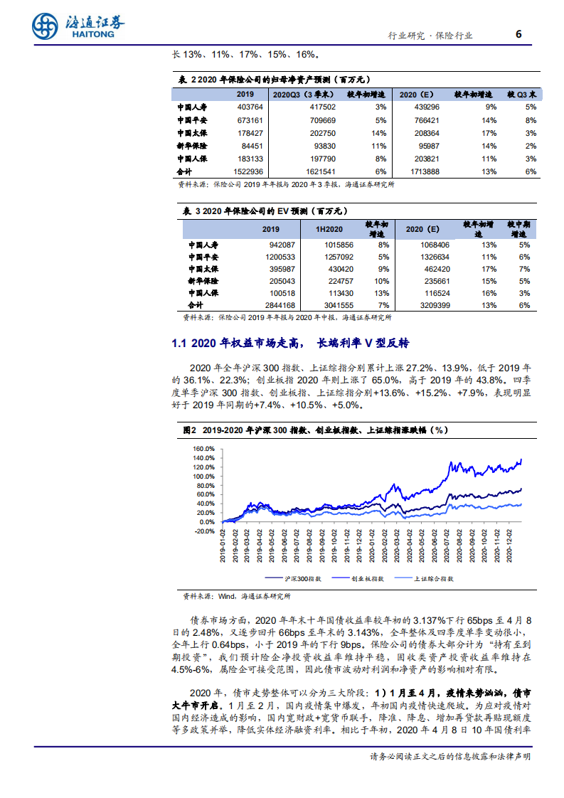 保险行业2020年报前瞻：利润降幅收窄，NBV增速显著分化-210125.pdf 第6页