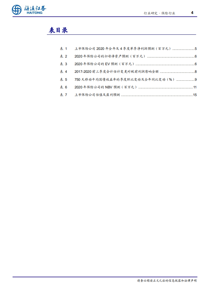 保险行业2020年报前瞻：利润降幅收窄，NBV增速显著分化-210125.pdf 第4页