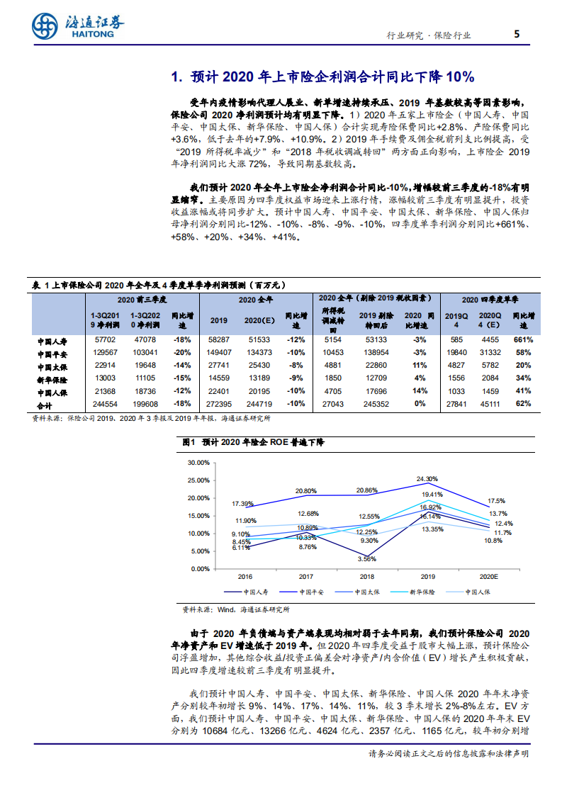 保险行业2020年报前瞻：利润降幅收窄，NBV增速显著分化-210125.pdf 第5页