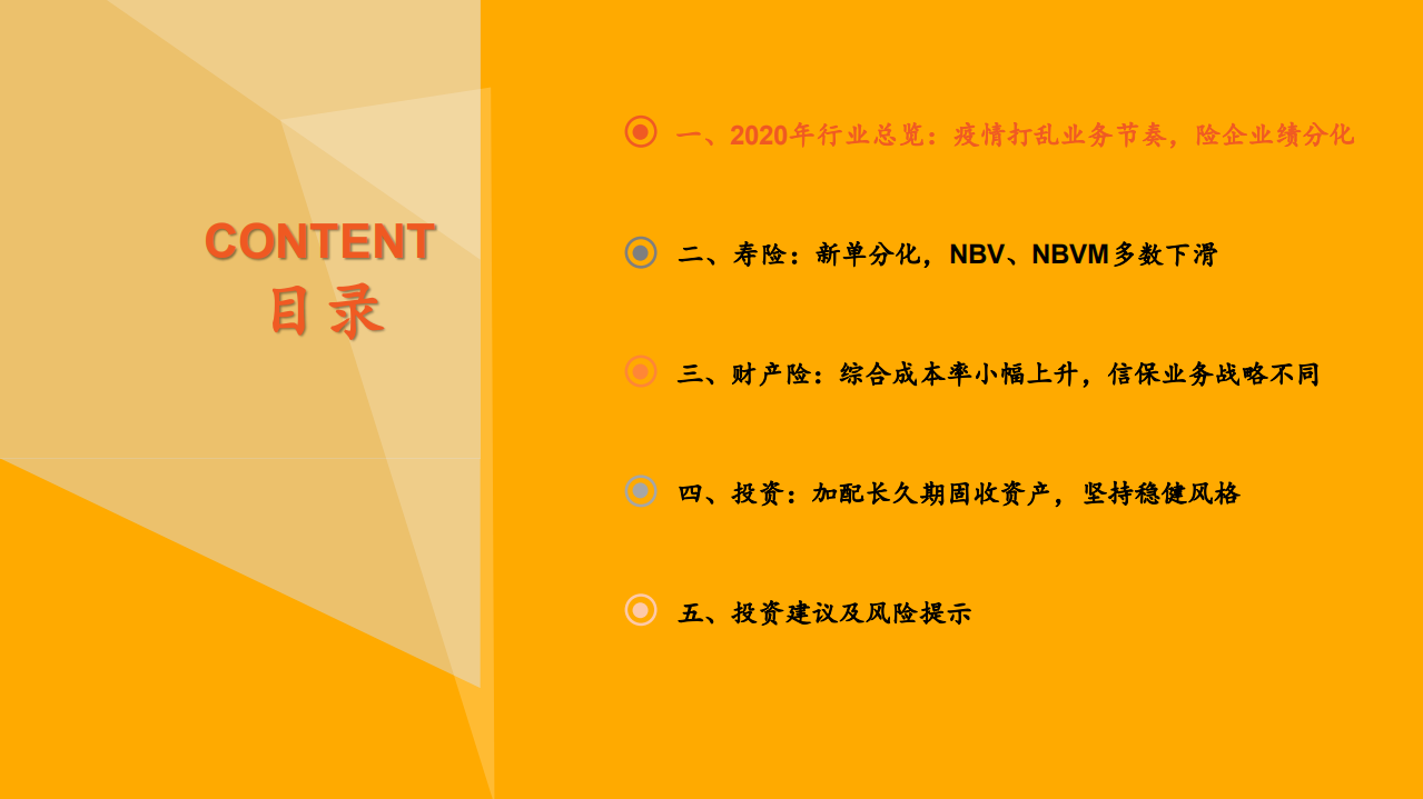 保险行业2020年年报综述：转型深化，黎明将至-210402.pdf 第3页