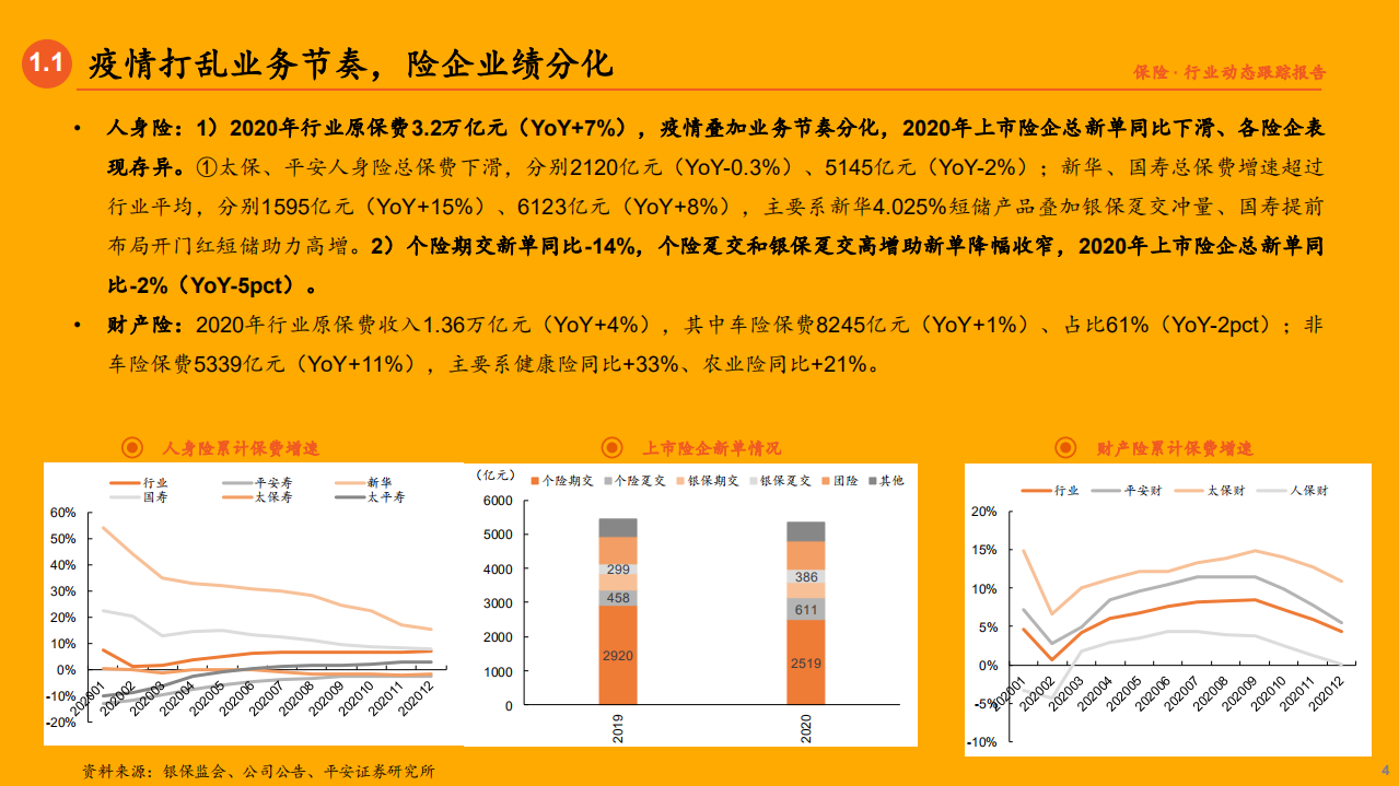 保险行业2020年年报综述：转型深化，黎明将至-210402.pdf 第4页