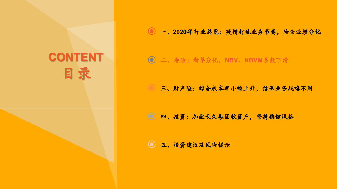 保险行业2020年年报综述：转型深化，黎明将至-210402.pdf 第6页