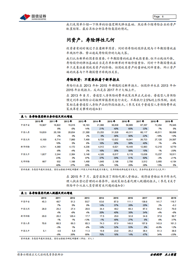 保险行业2021年投资策略：问资产，寿险弹性几何-20201221.pdf 第6页