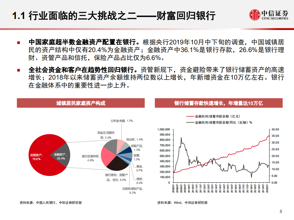 保险行业2021年投资策略：拥抱高端市场新机遇-20201208.pdf 第6页