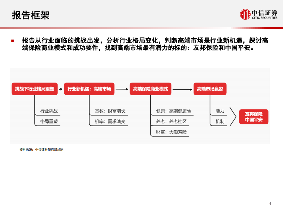 保险行业2021年投资策略：拥抱高端市场新机遇-20201208.pdf 第2页
