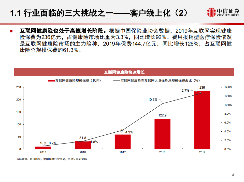 保险行业2021年投资策略：拥抱高端市场新机遇-20201208.pdf 第5页