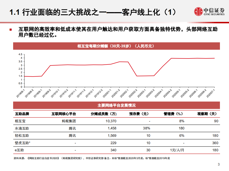 保险行业2021年投资策略：拥抱高端市场新机遇-20201208.pdf 第4页
