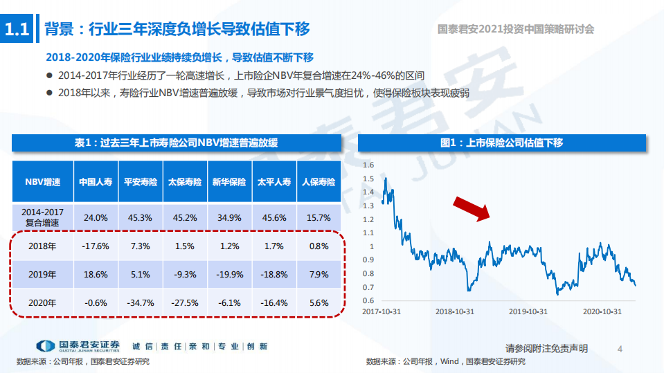 保险行业2021年春季策略报告：需求升级，模式待改-210425.pdf 第5页