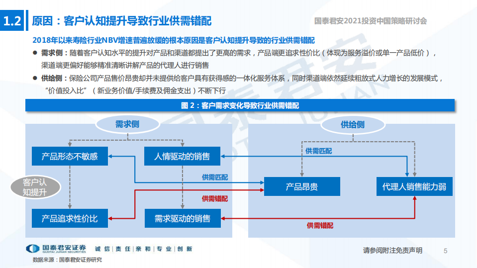 保险行业2021年春季策略报告：需求升级，模式待改-210425.pdf 第6页