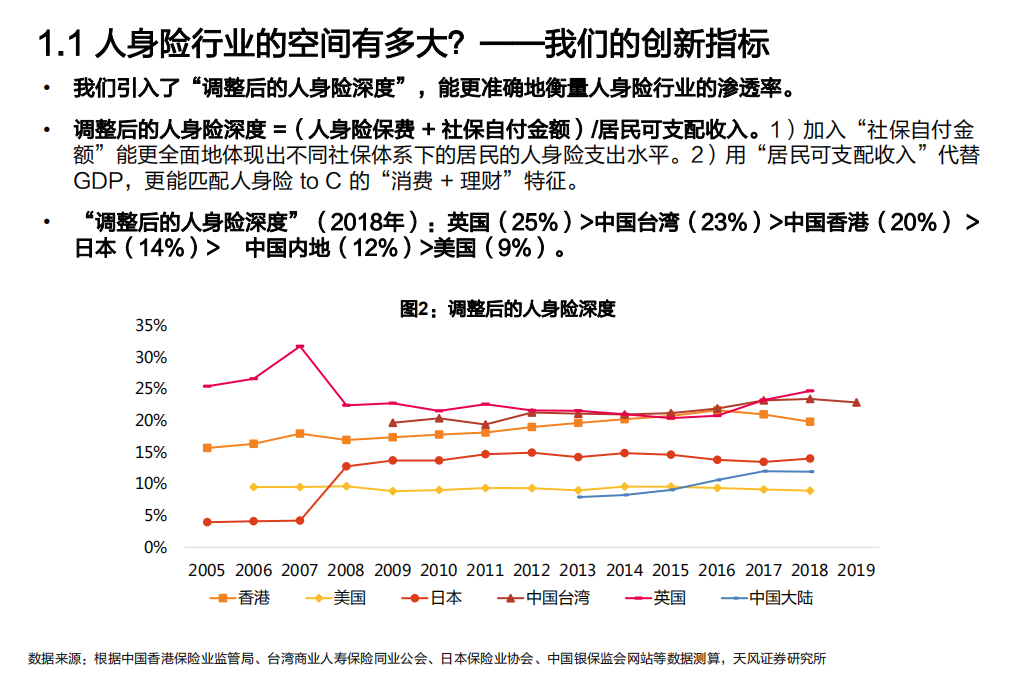 保险行业2021年行业策略报告：保险行业真的无法走出低谷了吗？-2020201212.pdf 第6页