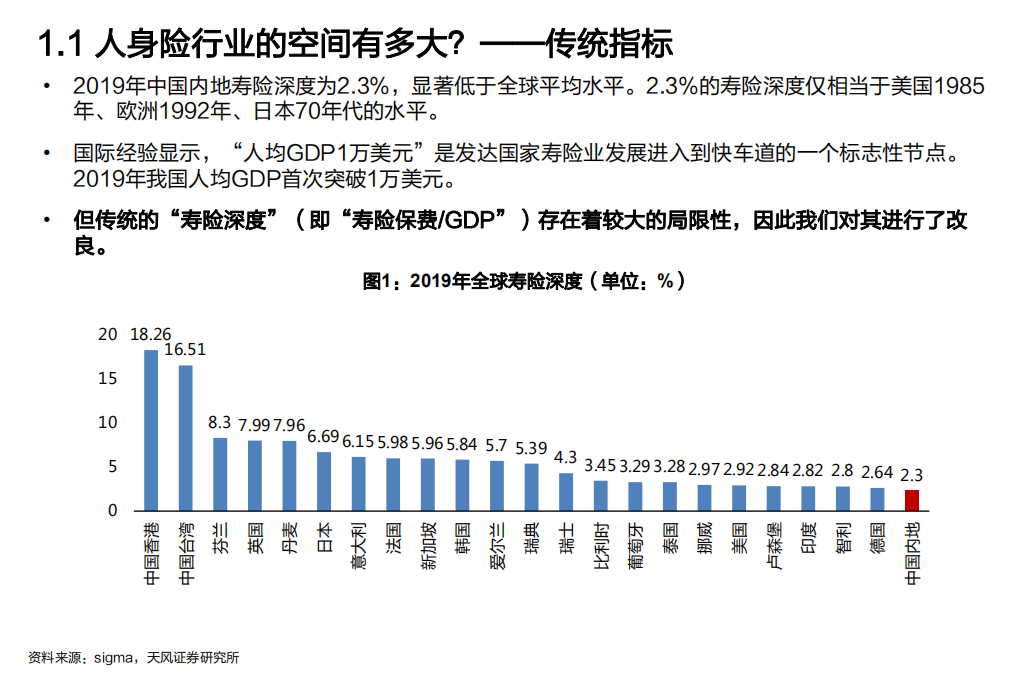 保险行业2021年行业策略报告：保险行业真的无法走出低谷了吗？-2020201212.pdf 第5页