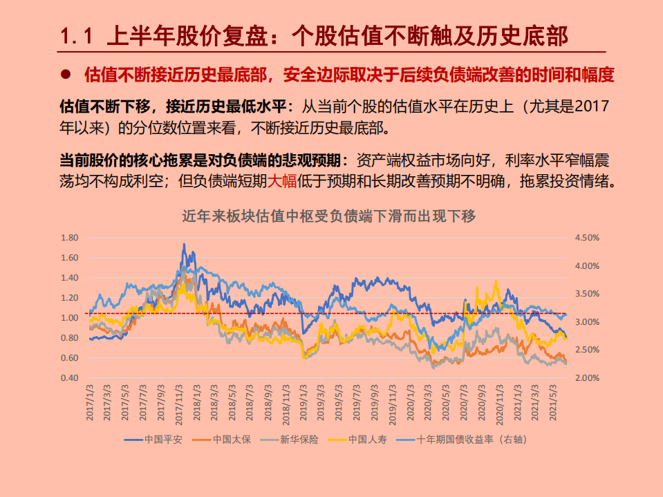 保险行业2021年中期投资策略：前途是光明的，道路是曲折的.pdf 第5页