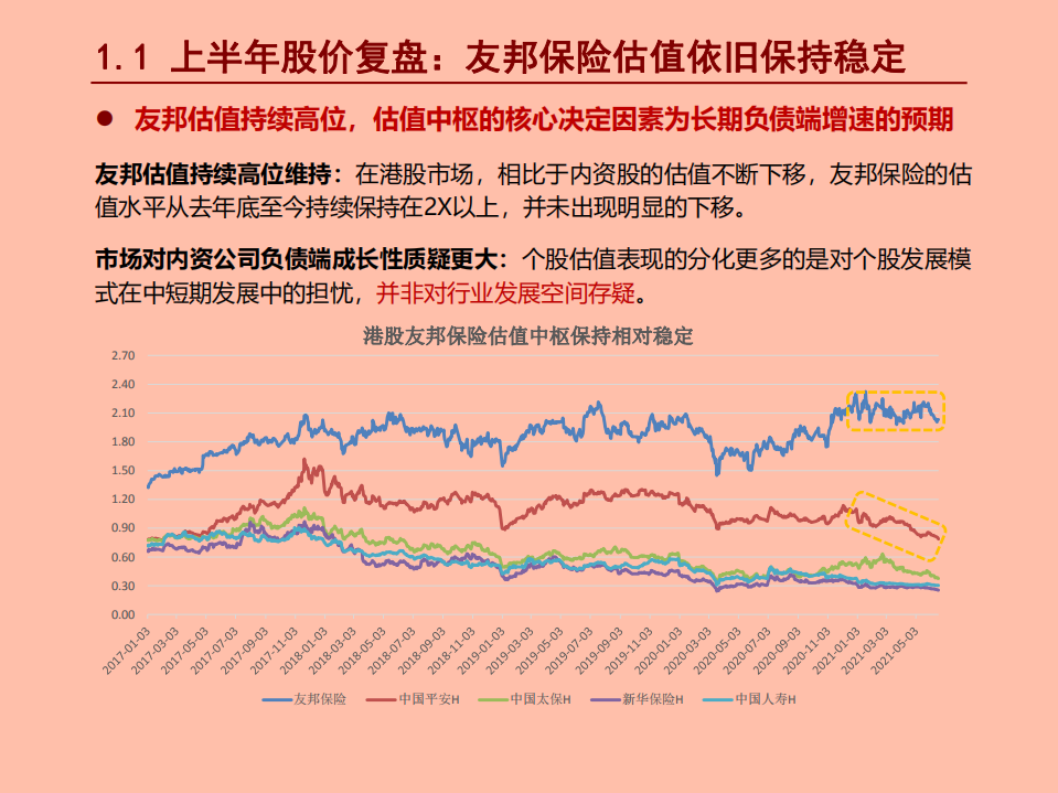 保险行业2021年中期投资策略：前途是光明的，道路是曲折的.pdf 第6页