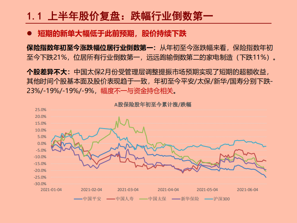 保险行业2021年中期投资策略：前途是光明的，道路是曲折的.pdf 第3页