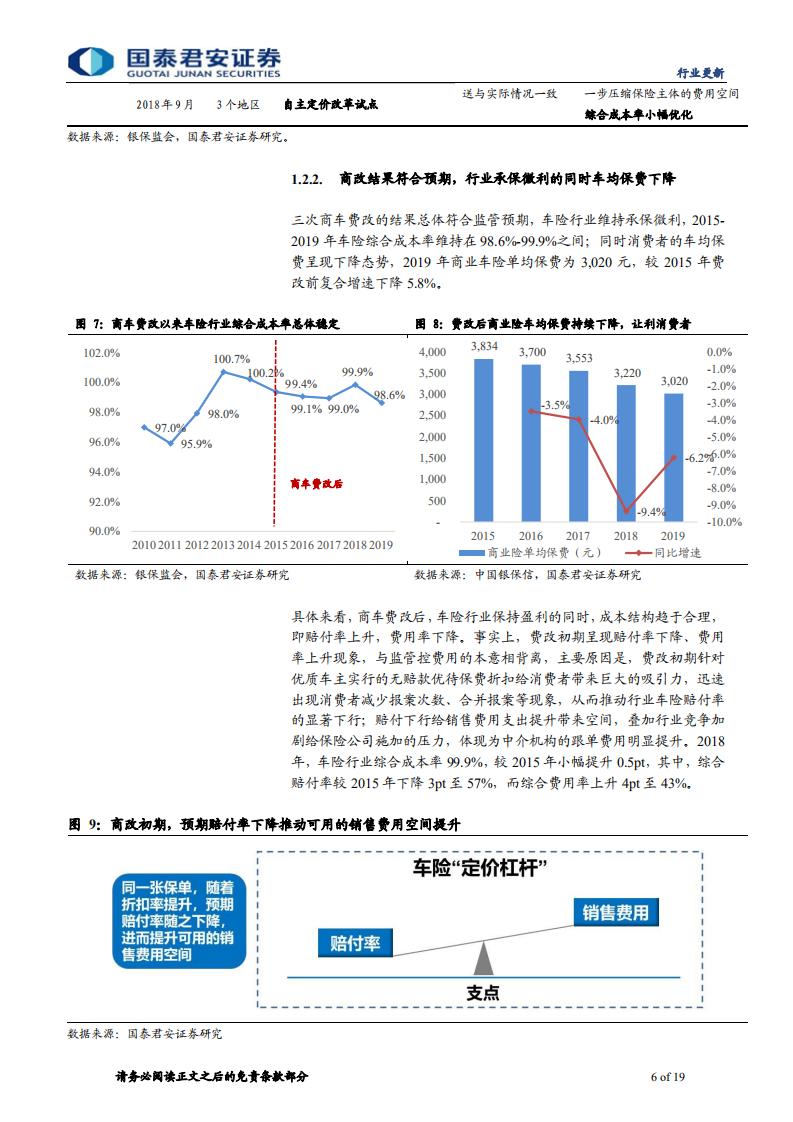 保险行业车险综合改革深度报告：车险费率市场化更进一步，长期强者恒强-20201225.pdf 第6页