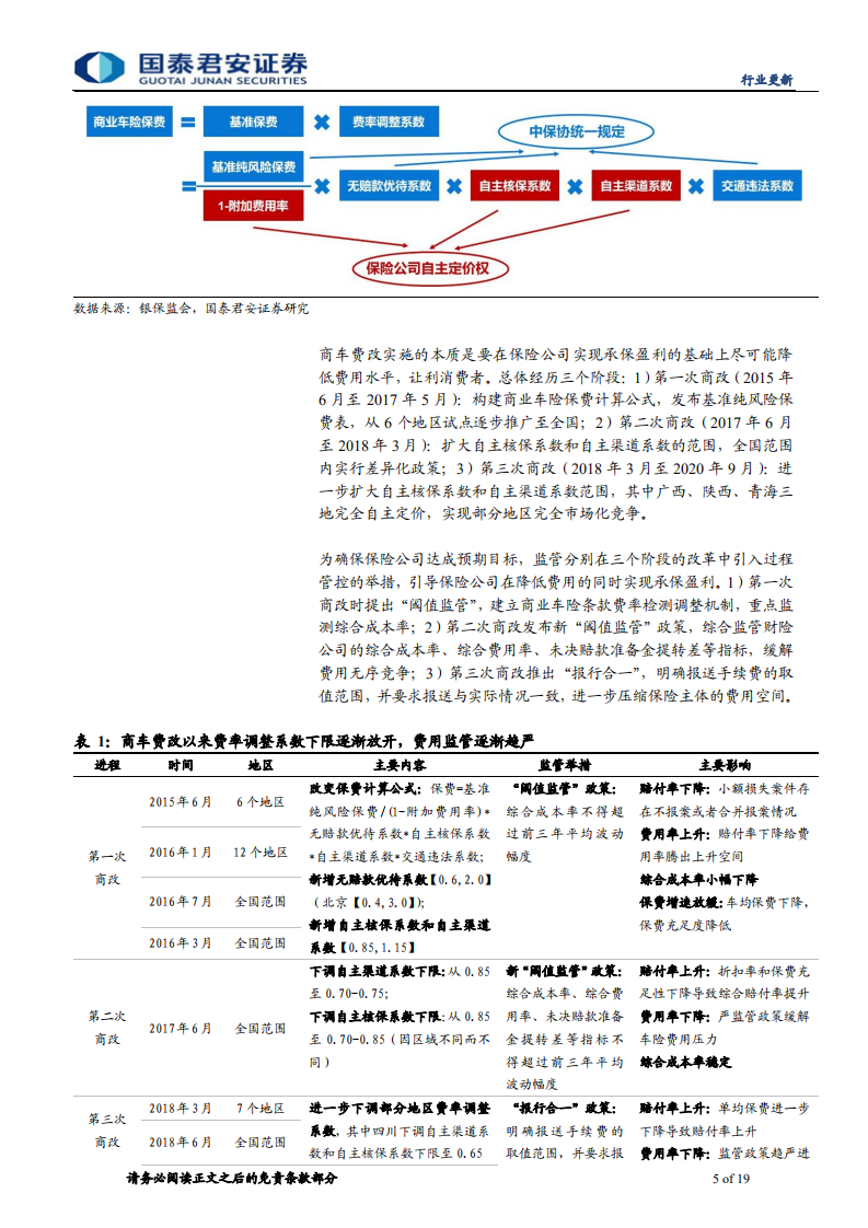 保险行业车险综合改革深度报告：车险费率市场化更进一步，长期强者恒强-20201225.pdf 第5页
