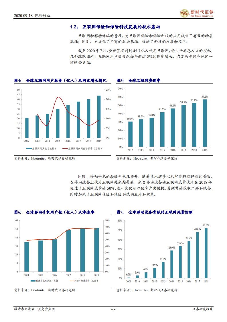 保险行业互联网保险和保险科技海外发展情况概览：科技塑造行业优化创新，多业态演进共生发展-20200918.pdf 第6页