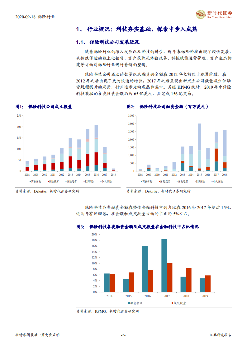 保险行业互联网保险和保险科技海外发展情况概览：科技塑造行业优化创新，多业态演进共生发展-20200918.pdf 第5页