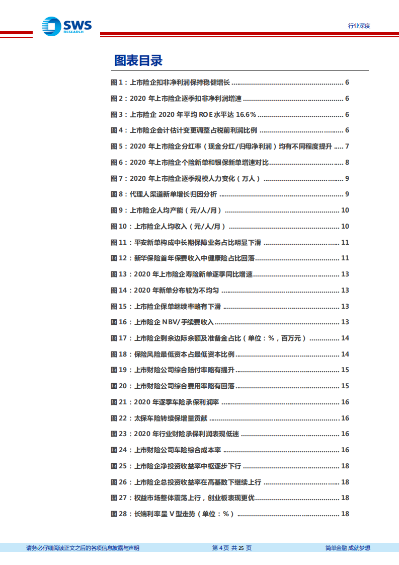 保险行业上市保险公司2020年年报综述：谁无暴风劲雨时，守得云开见月明-210407.pdf 第4页