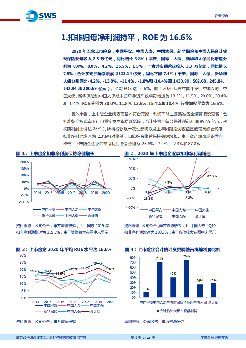 保险行业上市保险公司2020年年报综述：谁无暴风劲雨时，守得云开见月明-210407.pdf 第6页