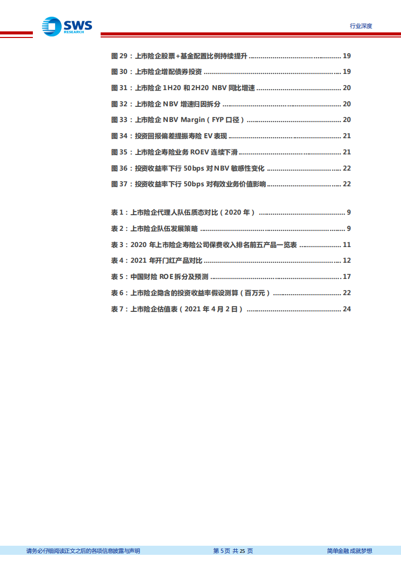 保险行业上市保险公司2020年年报综述：谁无暴风劲雨时，守得云开见月明-210407.pdf 第5页